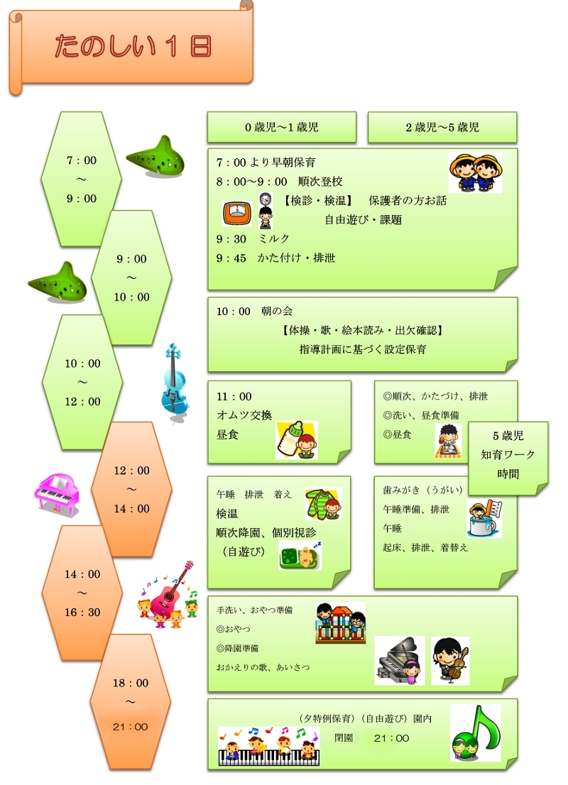 当園の1日